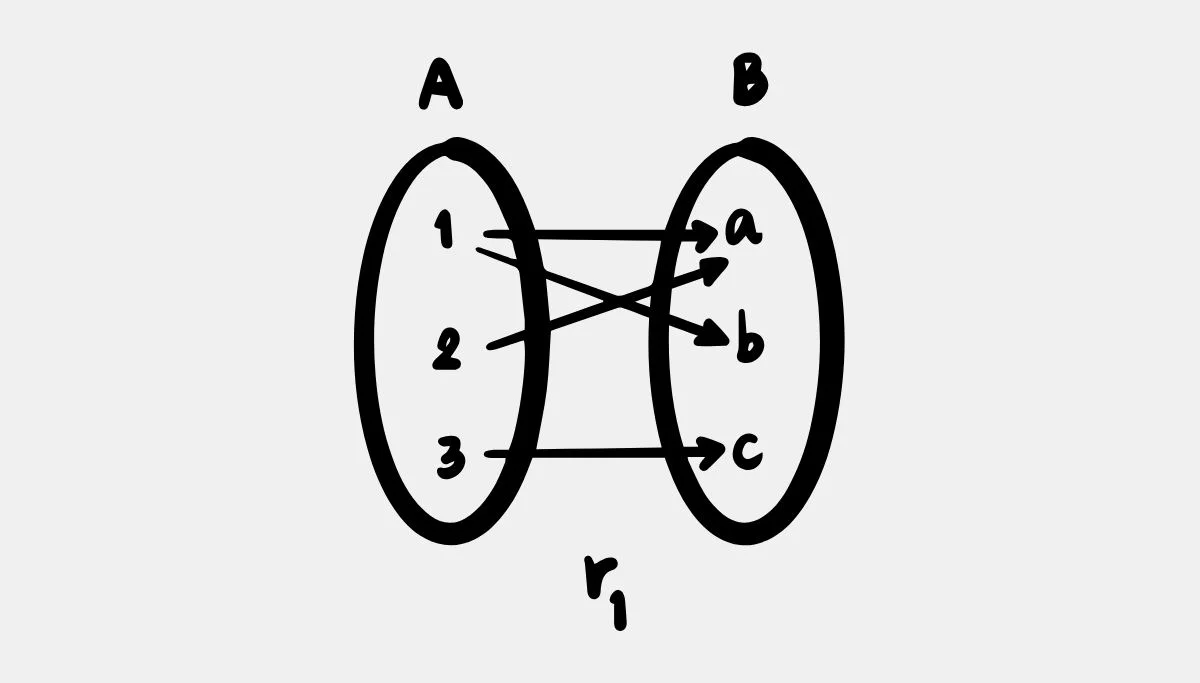 MathML I Basic Math for Machine Learning
