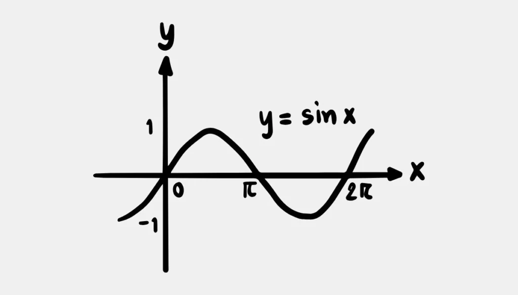 MathML II Intermediate Math for Machine Learning