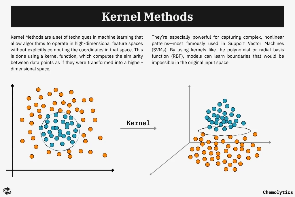 Kernel Methods