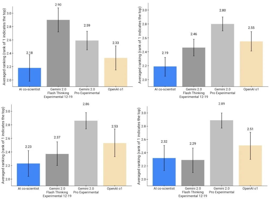 Figure 4. Comparison with other LLM Baselines
