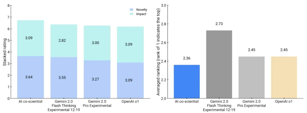 Figure 5. Comparison with other Experts
