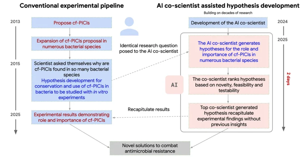 Figure 8. Results for Mechanism of Antimicrobial Resistance