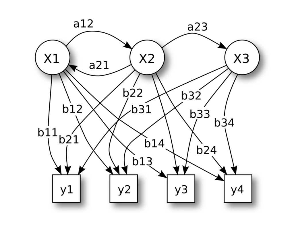 HiddenMarkovModel