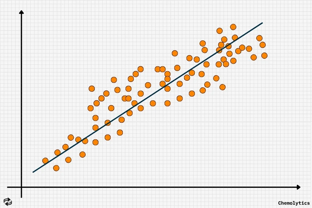 Sample Linear Regression