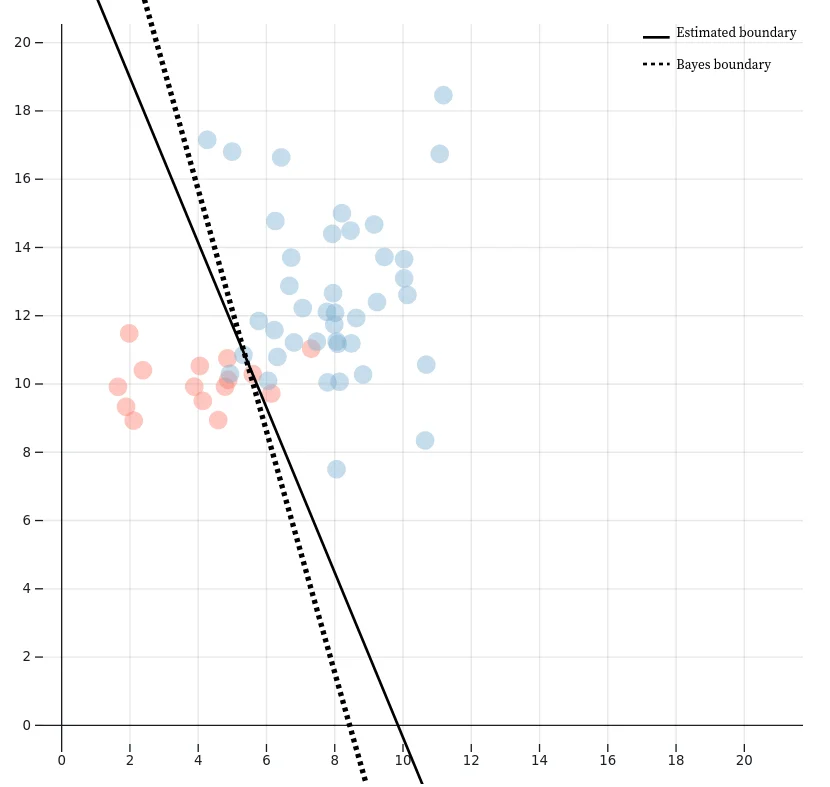 Sample LDA Plot