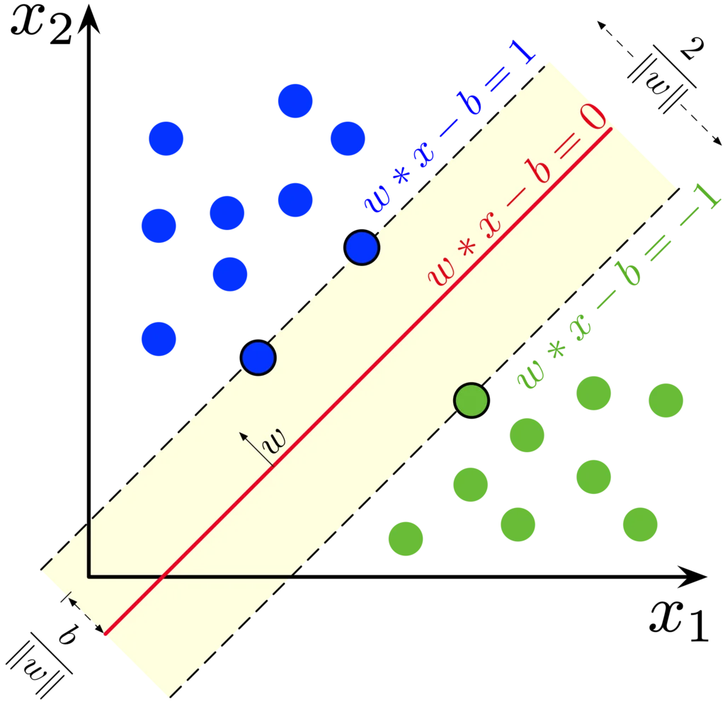 SVM_margin