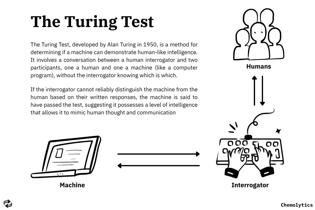 The Turing Test